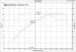 Injen 16-19 BMW 340/ 440/ M140/ M240 i/ix 3.0T (B58) Evolution Intake - Image 16