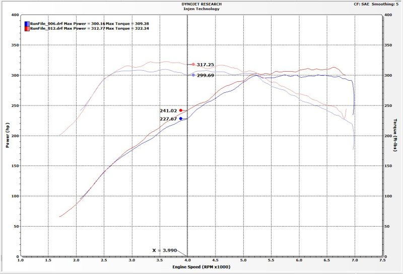 Injen 16-19 BMW 340/ 440/ M140/ M240 i/ix 3.0T (B58) Evolution Intake - Image 16