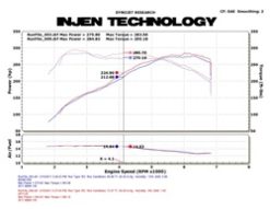 Injen 11 BMW E82 135i (N55) Turbo/E90 335i Wrinkle Black Tuned Air Intake w/ MR Tech, Air Fusion - Image 4