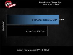 aFe 20-23 Ford Explorer ST V6 3.0L (tt) BladeRunner 2-3/4in Aluminum Cold Charge Pipe - Black - Image 6