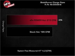 aFe RAM 1500 20-22 V6-3.0L (td) BladeRunner 2-1/2in & 3in Aluminum Hot Charge Pipe Black - Image 6