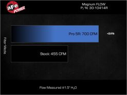 aFe MagnumFLOW Pro 5R OE Replacement Filter 22-23 Jeep Grand Wagoneer V8-6.4L - Image 5