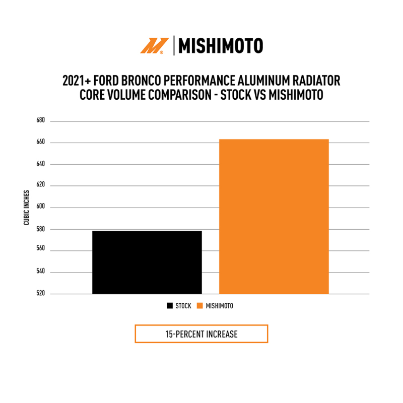Mishimoto 2021+ Ford Bronco 2.3L/2.7L Performance Aluminum Radiator - Image 7