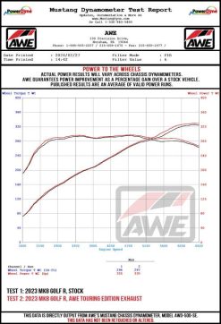 Alternative view of AWE MK8 Volkswagen Golf R Track-to-Touring Conversion Kit