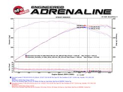 aFe POWER 14-18 Chevrolet Corvette C7 & Z06 Twisted Steel 3in 304 Stainless Steel Mid Pipe w/ Cat - Image 6