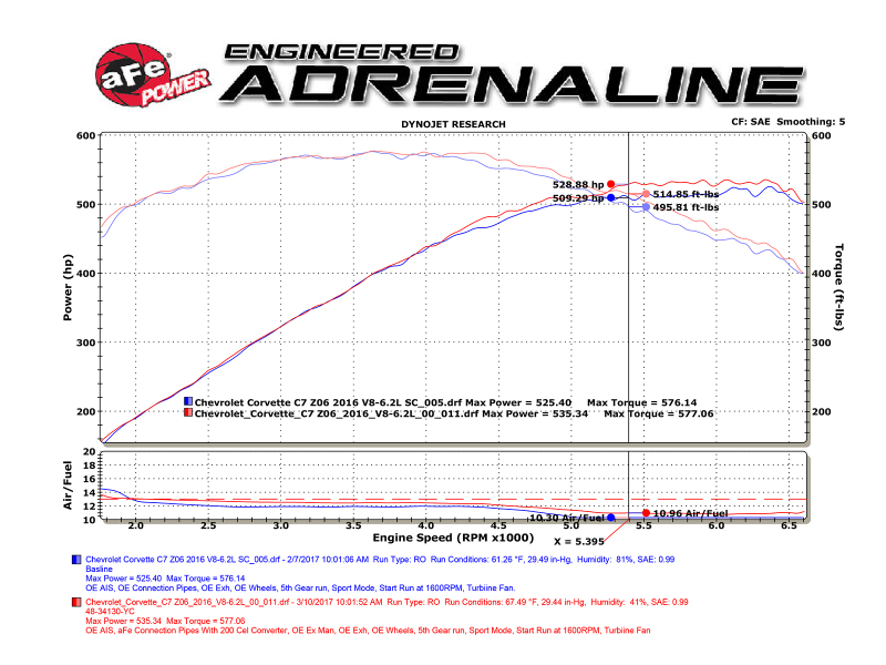 aFe POWER 14-18 Chevrolet Corvette C7 & Z06 Twisted Steel 3in 304 Stainless Steel Mid Pipe w/ Cat - Image 6