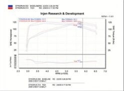 Injen 05-06 Cobalt 2.2L (No Air Pump) / 07 Cobalt SS 2.4L (No Air Pump) Black Cold Air Intake - Image 3