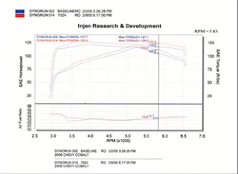 Injen 05-06 Cobalt 2.2L (No Air Pump) / 07 Cobalt SS 2.4L (No Air Pump) Black Cold Air Intake - Image 3