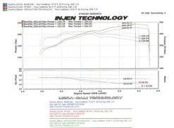 Injen 05-06 Tundra / Sequoia 4.7L V8 w/ Power Box Wrinkle Black Power-Flow Air Intake System - Image 13