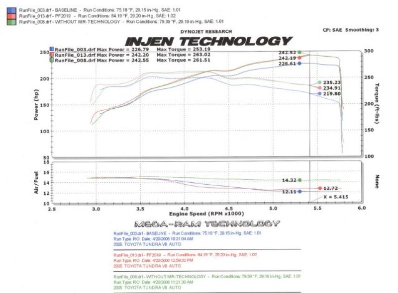 Injen 05-06 Tundra / Sequoia 4.7L V8 w/ Power Box Wrinkle Black Power-Flow Air Intake System - Image 13