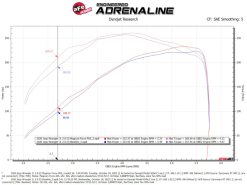 aFe Magnum FORCE Intake Stage-2 Pro Dry S Filter 18-23 Jeep Wrangler (JL) L4-2.0L (t) - Image 7