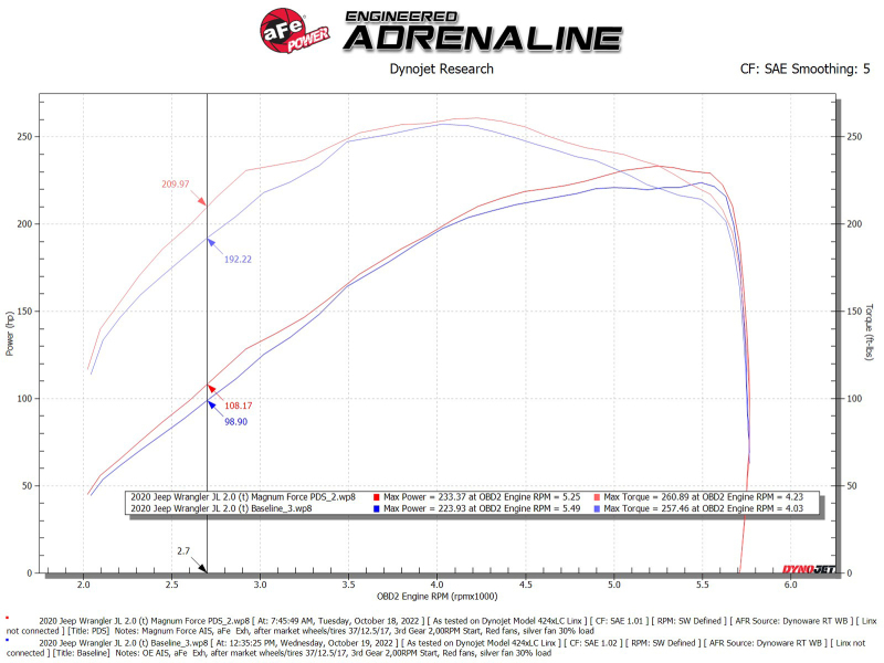 aFe Magnum FORCE Intake Stage-2 Pro Dry S Filter 18-23 Jeep Wrangler (JL) L4-2.0L (t) - Image 7