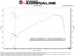 aFe 20-22 Ford F-250/F-350 V8-3.7L Magnum FORCE Stage-2 Intake System - Image 6