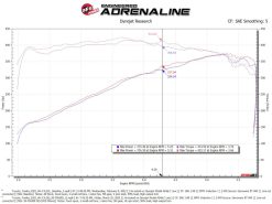 aFe POWER Momentum GT Pro Dry S Intake System 22-23 Toyota Tundra V6-3.4L (tt) Red Edition - Image 9