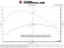 Alternative view of aFe 20-24 GM Trucks/SUVs L6-3.0L (td) LM2/LZ0 Momentum HD Cold Air Intake System w/ Pro DRY S Filter