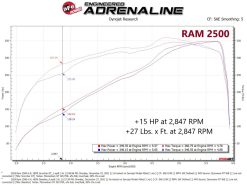 aFe RAM 2500/3500 19-22 V8-6.4L SCORCHER GT Power Module - Image 5
