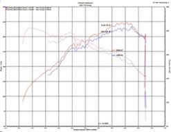 Injen 2020 Hyundai Veloster N 2.0L Turbo Black Cold Air Intake System - Image 12