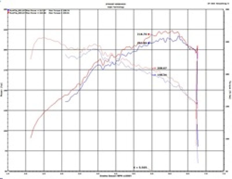 Injen 2020 Hyundai Veloster N 2.0L Turbo Polished Cold Air Intake System - Image 13