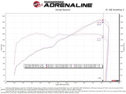 aFe 22-23 Toyota GR86 / Subaru BRZ Takeda Momentum Pro 5R Orange Edition Cold Air Intake System - Image 7