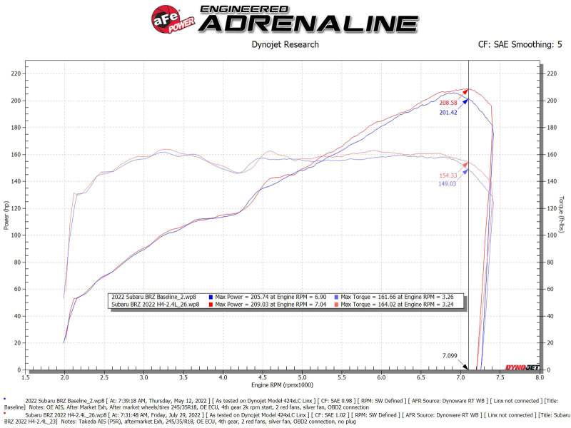 aFe 22-23 Toyota GR86 / Subaru BRZ Takeda Momentum Pro 5R Orange Edition Cold Air Intake System - Image 7