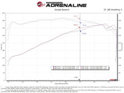 aFe 2022 Toyota Tundra V6-3.5L (tt) Momentum GT Cold Air Intake System w/ Pro 5R Filter - Orange - Image 8