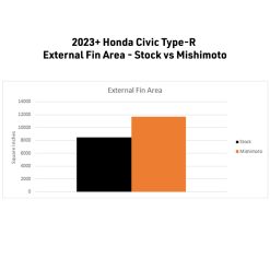 Mishimoto 2023+ Honda Civic Type-R Performance Aluminum Radiator - Image 10