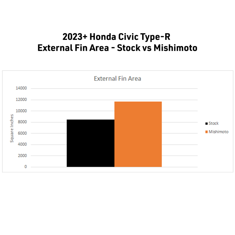 Mishimoto 2023+ Honda Civic Type-R Performance Aluminum Radiator - Image 10