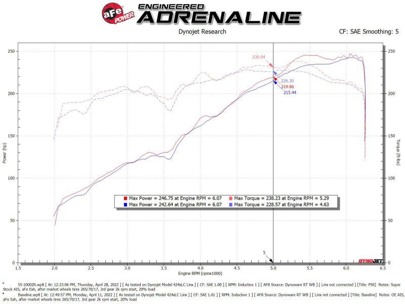 aFe Super Stock Induction System Pro 5R Media 16-22 Toyota Tacoma V6 3.5L - Image 5