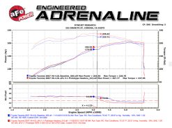 aFe 05-11 Toyota Tacoma V6-4.0L Twisted Steel 409 Stainless Steel Long Tube Header w/ Cat - Image 7