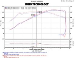 Injen 2015 M3/M4 3.0L Twin Turbo Polished Short Ram 2pc. Intake System w/ MR Technology - Image 3