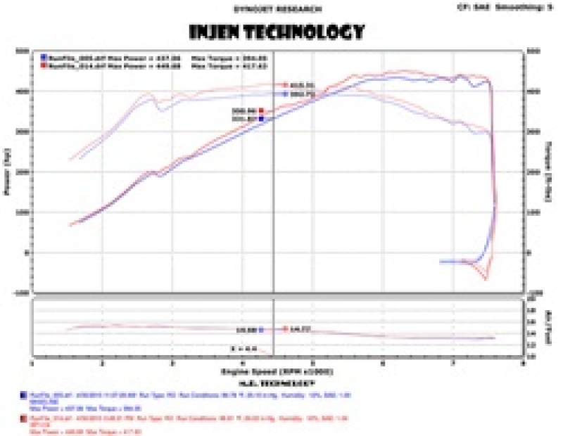 Injen 2015 M3/M4 3.0L Twin Turbo Polished Short Ram 2pc. Intake System w/ MR Technology - Image 3