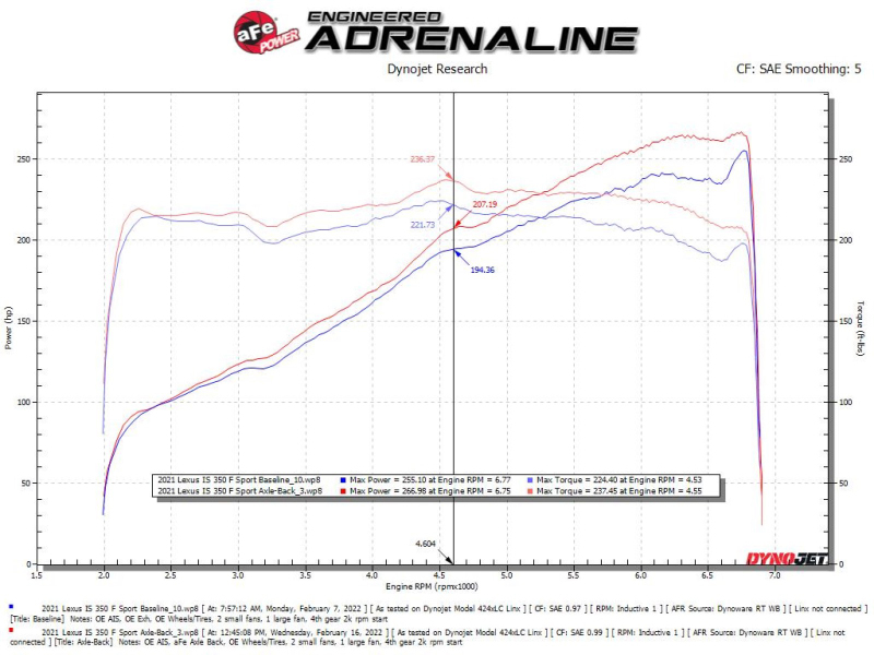 aFe Lexus IS350 14-22 V6-3.5L Takeda Axle-Back Exhaust System- Carbon Fiber Tip - Image 4