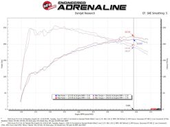 AFE Momentum Intake System w/ Pro Dry S Filter 2021+ Acura TLX - Image 6