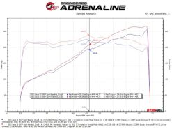 aFe Lexus IS350 14-22 V6-3.5L Takeda Axle-Back Exhaust System- Blue Tip - Image 4