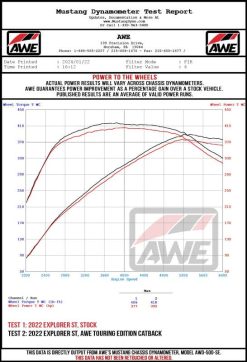 AWE Tuning 2020+ Ford Explorer ST Touring Edition Exhaust w/ Diamond Black Tips - Image 20
