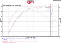 Injen 14-16 Jeep Grand Cherokee 3.0L V6 Turbo Wrinkle Black Short-Ram Intake w/MR Tech & Heatshield - Image 6