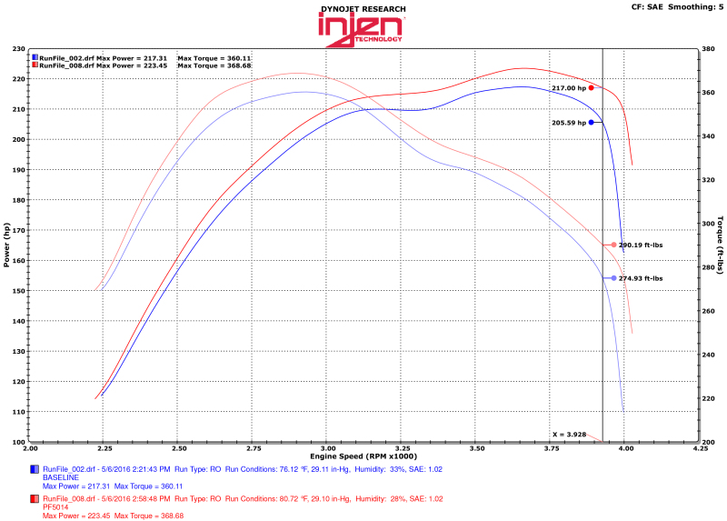 Injen 14-16 Jeep Grand Cherokee 3.0L V6 Turbo Wrinkle Black Short-Ram Intake w/MR Tech & Heatshield - Image 6
