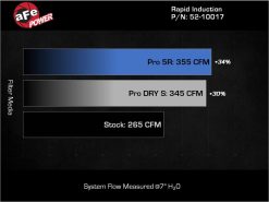 aFe Rapid Induction Pro DRY S Cold Air Intake System 14-17 Mercedes-Benz Sprinter 2500/3500 L4-2.1L - Image 7