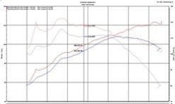 Injen 18-20 Toyota C-HR 2.0L Polished Short Ram Air Intake - Image 13