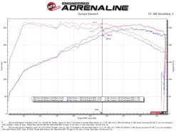 aFe Takeda 22-23 Hyundai Elantra N L4-2.0L (t) 3in 304 SS Cat-Back Exhaust w/ Polished Tips - Image 3