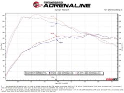 aFe Mercedes Benz GLA250 14-19 L4-2.0L (t) MACH Force-Xp 2-1/2in to 2-1/4in 304 SS Cat-Back Exhaust - Image 3