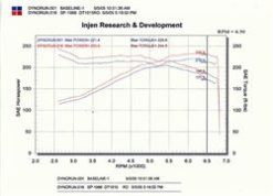 Injen 03-06 350Z 3.5L V6 Black Cold Air Intake - Image 6