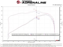 aFe 22-23 Jeep Grand Cherokee WL HEMI V8 5.7L Momentum GT Cold Air Intake System w/Pro Dry S Filter - Image 6