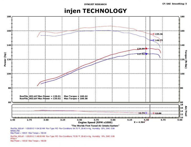 Injen 91-01 Jeep Cherokee XJ 4.0 L6 Wrinkle Black Power-Flow Intake w/ MR Tech & Web Nano Filter - Image 6