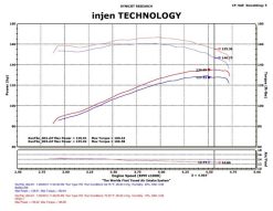 Injen 91-01 Jeep Cherokee XJ 4.0 L6 Polished Power-Flow Intake w/ MR Tech & Web Nano Filter - Image 6
