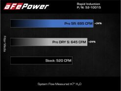 aFe Rapid Induction Pro 5R Cold Air Intake System Brushed 21-22 Ford F-150 Raptor V6-3.5L (tt) - Image 8