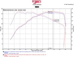 Alternative view of Injen 16-18 VW Jetta I4 1.4L TSI SP Series Short Ram Polished Intake System