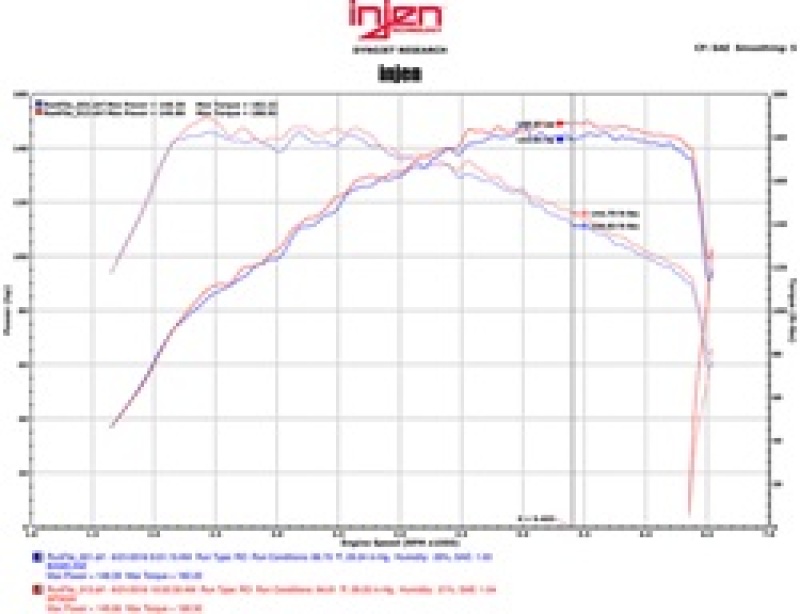 Injen 16-18 VW Jetta I4 1.4L TSI SP Series Short Ram Polished Intake System - Image 2