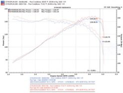 Injen 03-08 Element 2WD AWD & SC Models Exhaust System - Image 5