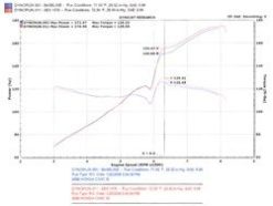 Injen 06-09 Civic Si Coupe Only 60mm Cat-back Exhaust w/ Titanium Tip - Image 5